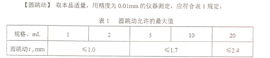 安瓿圓跳動數(shù)據(jù)參數(shù): 安瓿圓跳動數(shù)據(jù)參數(shù):