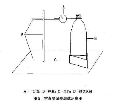 垂直度偏差測(cè)試裝置示意圖 垂直度偏差測(cè)試裝置示意圖